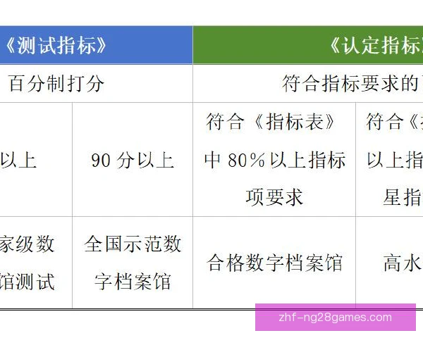 档案录像考核指标细化，推动管理流程规范化